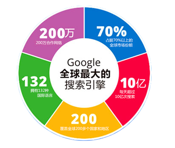 360實力商家