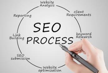 長沙SEO推廣對冷門行業(yè)有什么技巧？